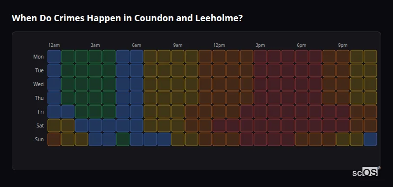 Crime time heatmap for Coundon and Leeholme - showing when crimes are most likely to occur by day and hour