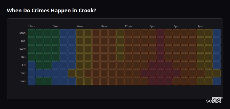 Crime time heatmap for Crook - showing when crimes are most likely to occur by day and hour