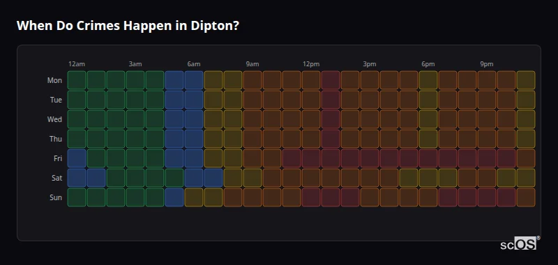 Crime time heatmap for Dipton - showing when crimes are most likely to occur by day and hour