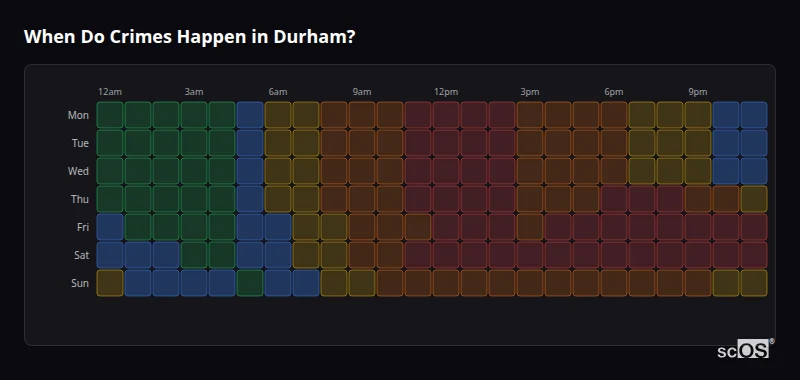 When Do Crimes Happen in Durham? Crime time heatmap for Durham - showing when crimes are most likely to occur by day and hour