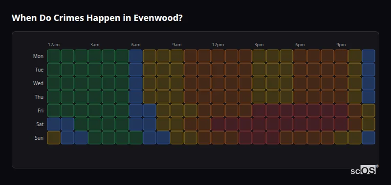 When Do Crimes Happen in Evenwood? Crime time heatmap for Evenwood - showing when crimes are most likely to occur by day and hour