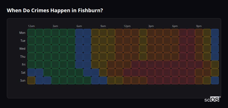 Crime time heatmap for Fishburn - showing when crimes are most likely to occur by day and hour