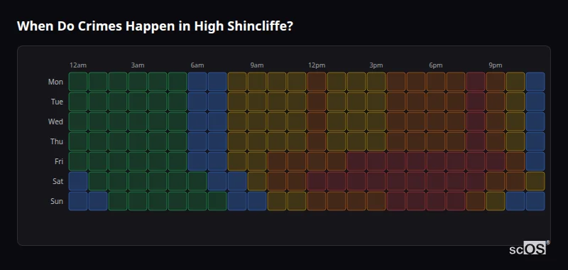 Crime time heatmap for High Shincliffe - showing when crimes are most likely to occur by day and hour