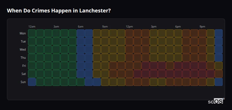 Crime time heatmap for Lanchester - showing when crimes are most likely to occur by day and hour