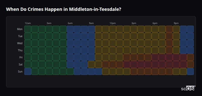 Crime time heatmap for Middleton-in-Teesdale - showing when crimes are most likely to occur by day and hour