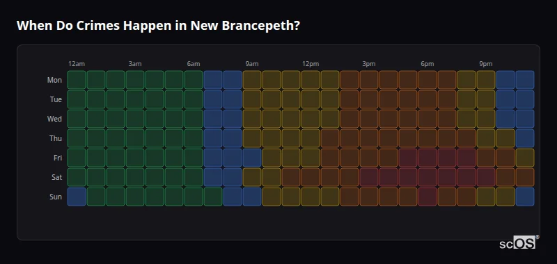 Crime time heatmap for New Brancepeth - showing when crimes are most likely to occur by day and hour