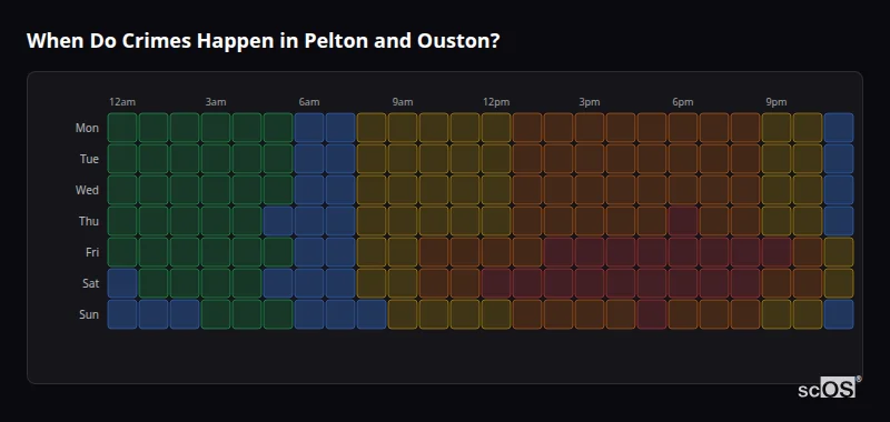 Crime time heatmap for Pelton and Ouston - showing when crimes are most likely to occur by day and hour