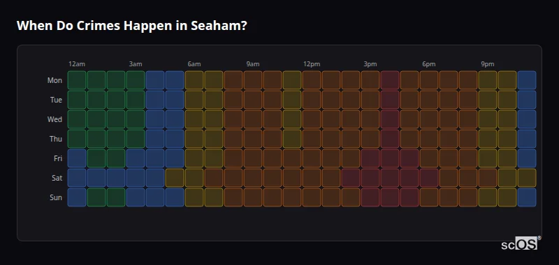 Crime time heatmap for Seaham - showing when crimes are most likely to occur by day and hour