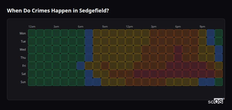 Crime time heatmap for Sedgefield - showing when crimes are most likely to occur by day and hour