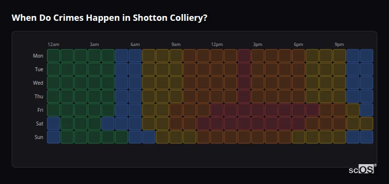 Crime time heatmap for Shotton Colliery - showing when crimes are most likely to occur by day and hour