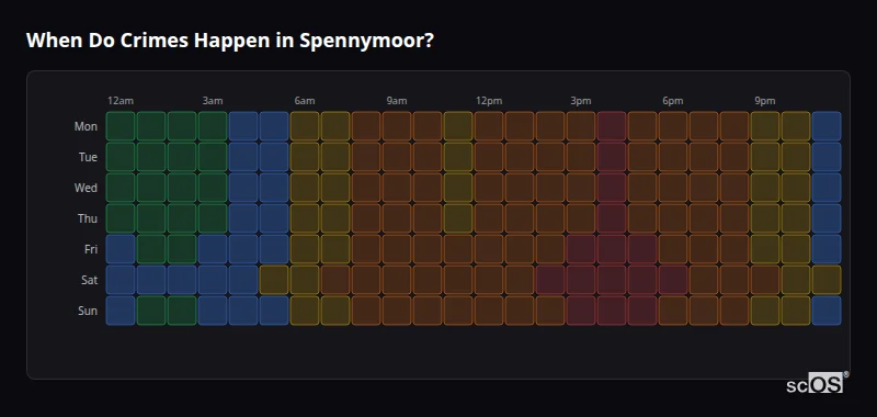 Crime time heatmap for Spennymoor - showing when crimes are most likely to occur by day and hour
