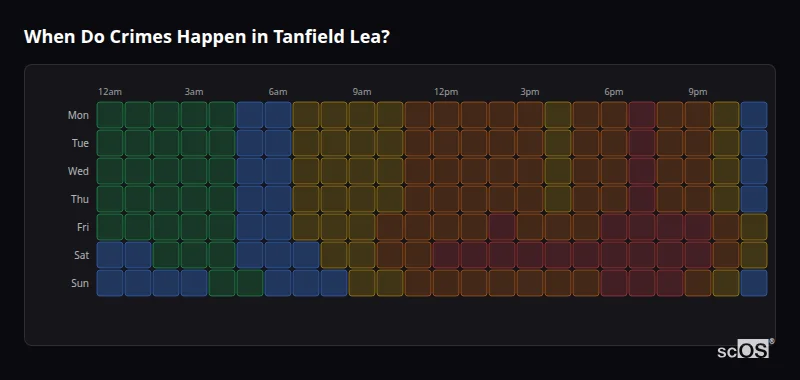 When Do Crimes Happen in Tanfield Lea? Crime time heatmap for Tanfield Lea - showing when crimes are most likely to occur by day and hour