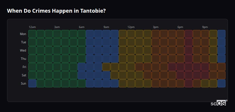 Crime time heatmap for Tantobie - showing when crimes are most likely to occur by day and hour