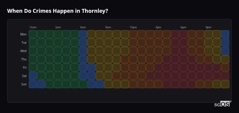 Crime time heatmap for Thornley - showing when crimes are most likely to occur by day and hour