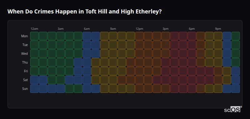 When Do Crimes Happen in Toft Hill and High Etherley? Crime time heatmap for Toft Hill and High Etherley - showing when crimes are most likely to occur by day and hour