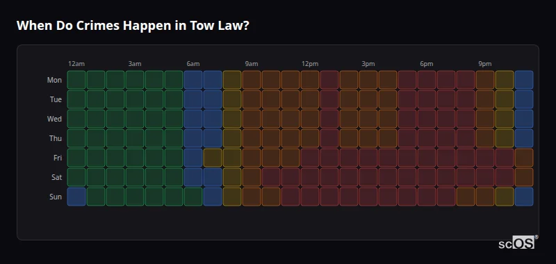 Crime time heatmap for Tow Law - showing when crimes are most likely to occur by day and hour