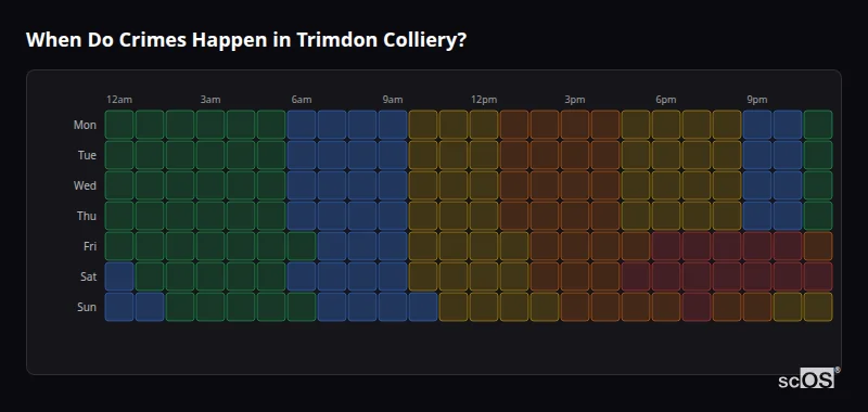 Crime time heatmap for Trimdon Colliery - showing when crimes are most likely to occur by day and hour