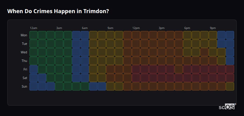 When Do Crimes Happen in Trimdon? Crime time heatmap for Trimdon - showing when crimes are most likely to occur by day and hour