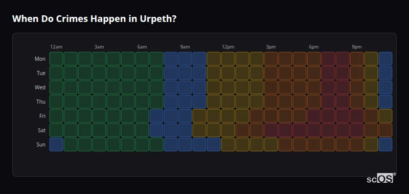 Crime time heatmap for Urpeth - showing when crimes are most likely to occur by day and hour