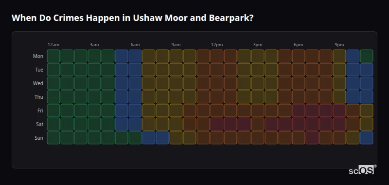 Crime time heatmap for Ushaw Moor and Bearpark - showing when crimes are most likely to occur by day and hour