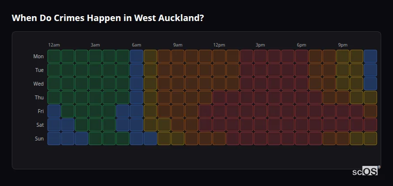 Crime time heatmap for West Auckland - showing when crimes are most likely to occur by day and hour