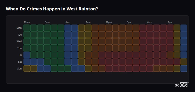 Crime time heatmap for West Rainton - showing when crimes are most likely to occur by day and hour