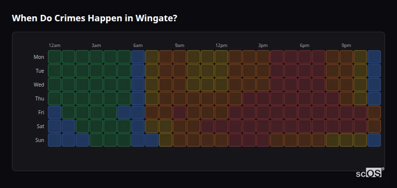Crime time heatmap for Wingate - showing when crimes are most likely to occur by day and hour