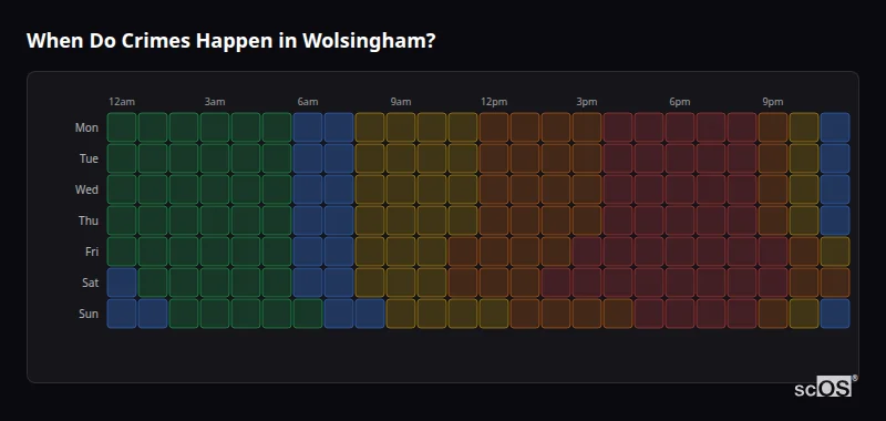 When Do Crimes Happen in Wolsingham? Crime time heatmap for Wolsingham - showing when crimes are most likely to occur by day and hour