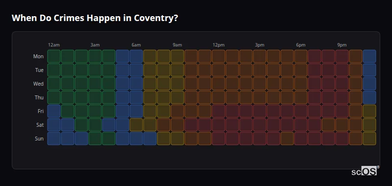 Crime time heatmap for Coventry - showing when crimes are most likely to occur by day and hour