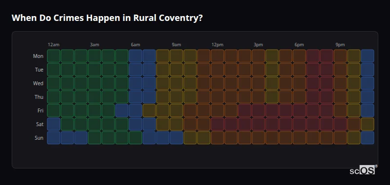 Crime time heatmap for Rural Coventry - showing when crimes are most likely to occur by day and hour