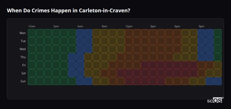 Crime time heatmap for Carleton-in-Craven - showing when crimes are most likely to occur by day and hour