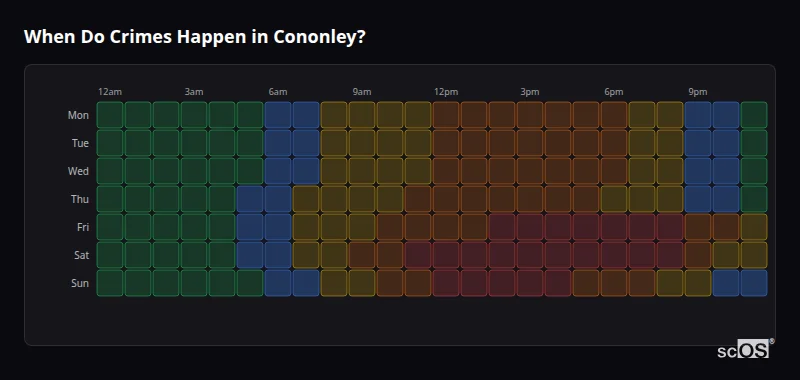 Crime time heatmap for Cononley - showing when crimes are most likely to occur by day and hour