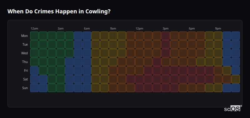 Crime time heatmap for Cowling - showing when crimes are most likely to occur by day and hour