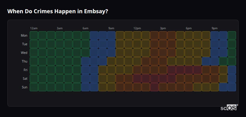 Crime time heatmap for Embsay - showing when crimes are most likely to occur by day and hour