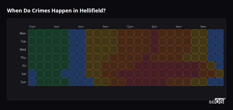 Crime time heatmap for Hellifield - showing when crimes are most likely to occur by day and hour
