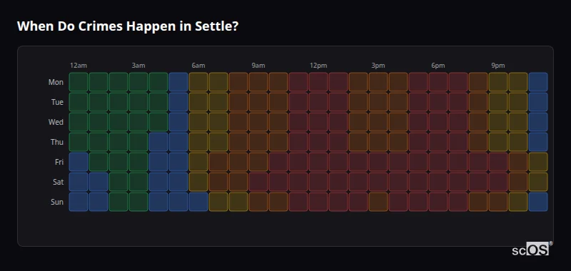 Crime time heatmap for Settle - showing when crimes are most likely to occur by day and hour