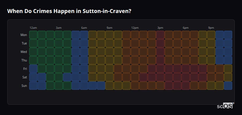 When Do Crimes Happen in Sutton-in-Craven? Crime time heatmap for Sutton-in-Craven - showing when crimes are most likely to occur by day and hour