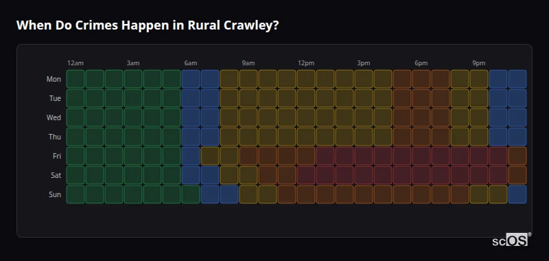 Crime time heatmap for Rural Crawley - showing when crimes are most likely to occur by day and hour
