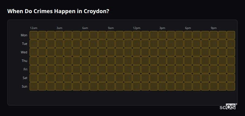Crime time heatmap for Croydon - showing when crimes are most likely to occur by day and hour