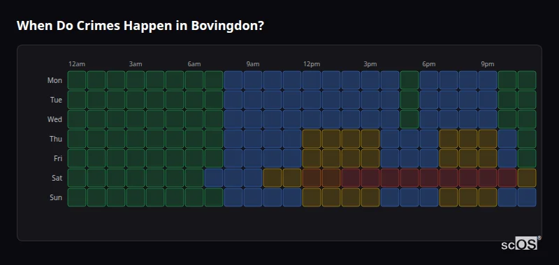 Crime time heatmap for Bovingdon - showing when crimes are most likely to occur by day and hour