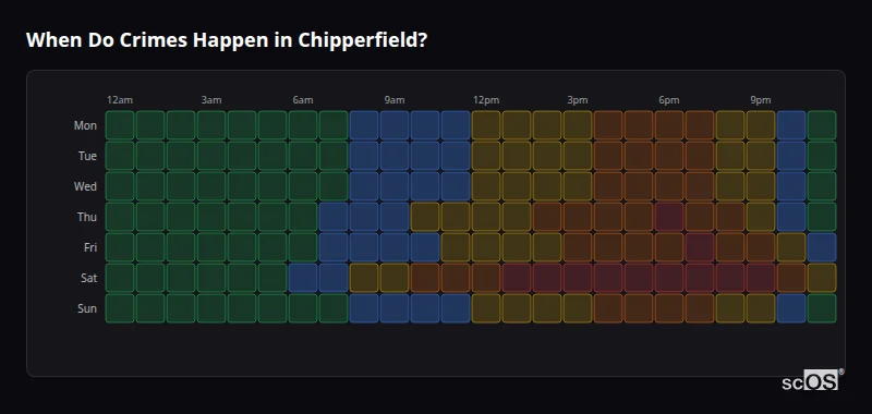 Crime time heatmap for Chipperfield - showing when crimes are most likely to occur by day and hour