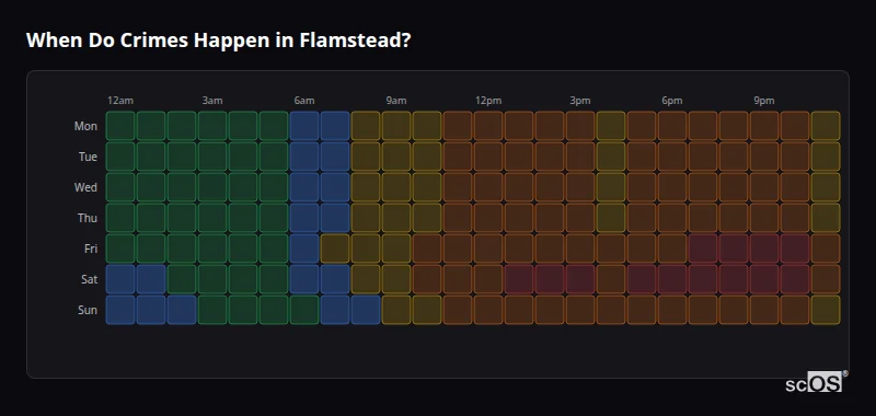 Crime time heatmap for Flamstead - showing when crimes are most likely to occur by day and hour