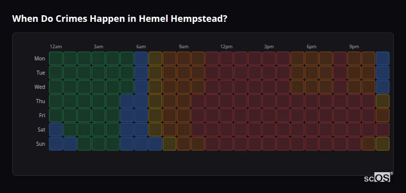 Crime time heatmap for Hemel Hempstead - showing when crimes are most likely to occur by day and hour