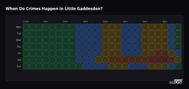 When Do Crimes Happen in Little Gaddesden? Crime time heatmap for Little Gaddesden - showing when crimes are most likely to occur by day and hour