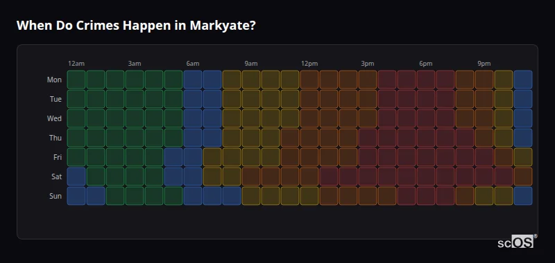 Crime time heatmap for Markyate - showing when crimes are most likely to occur by day and hour