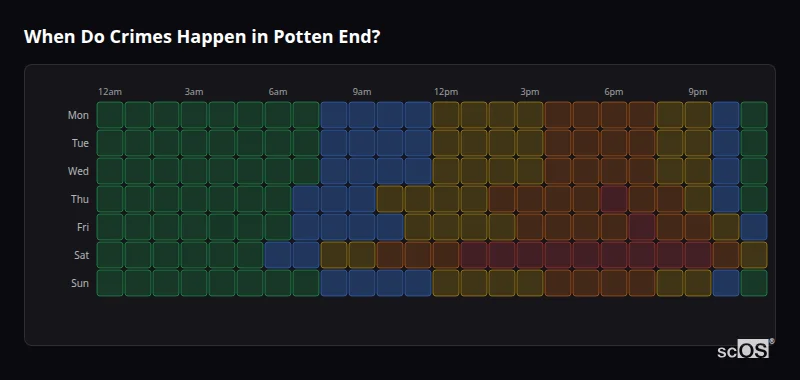 When Do Crimes Happen in Potten End? Crime time heatmap for Potten End - showing when crimes are most likely to occur by day and hour