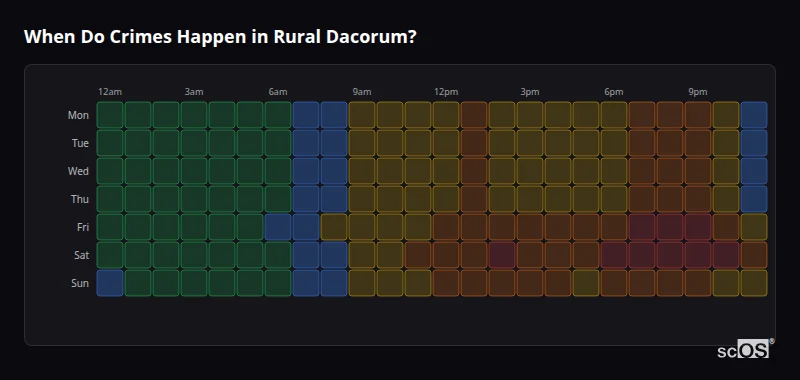 When Do Crimes Happen in Rural Dacorum? Crime time heatmap for Rural Dacorum - showing when crimes are most likely to occur by day and hour