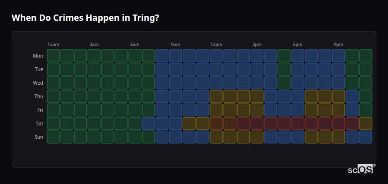 Crime time heatmap for Tring - showing when crimes are most likely to occur by day and hour