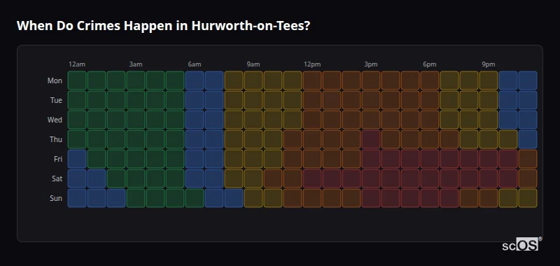 Crime time heatmap for Hurworth-on-Tees - showing when crimes are most likely to occur by day and hour