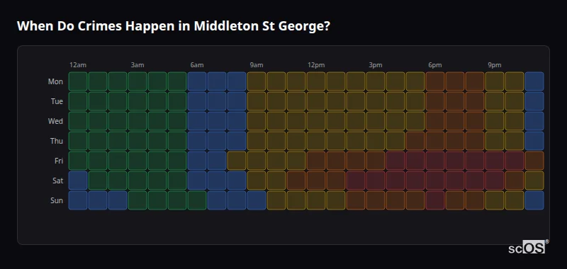 When Do Crimes Happen in Middleton St George? Crime time heatmap for Middleton St George - showing when crimes are most likely to occur by day and hour